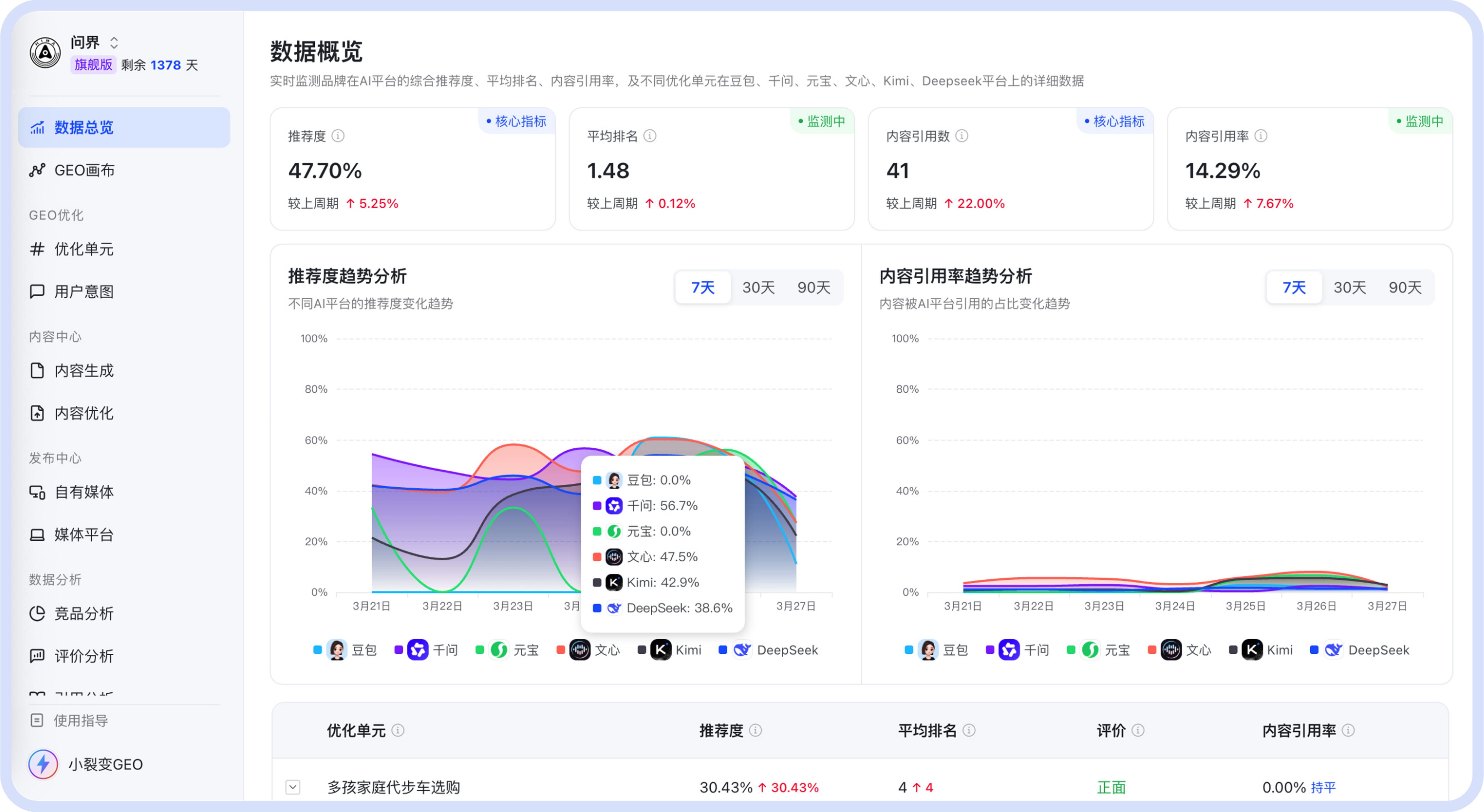 数据概览演示