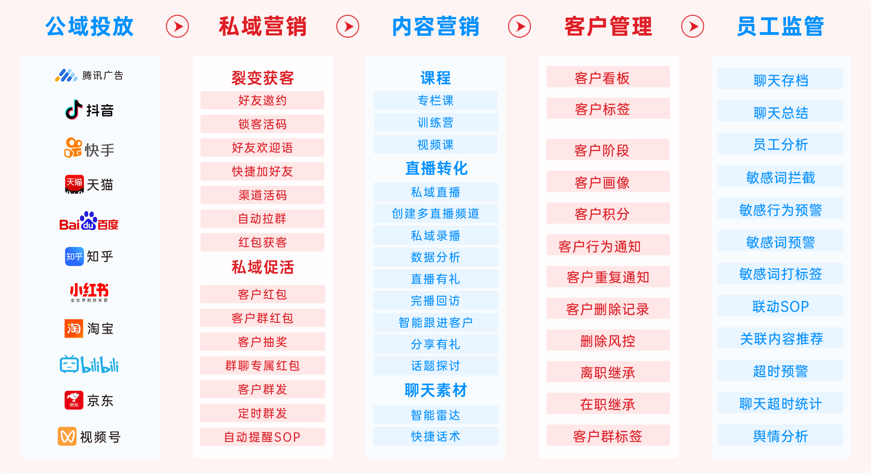 小裂变助力零售企业构建私域运营生态