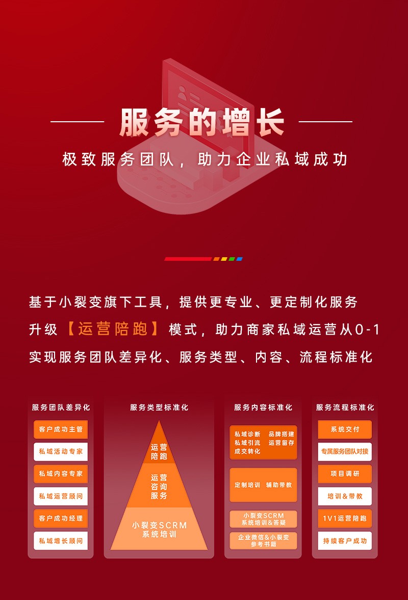 年终总结_2023.1_04