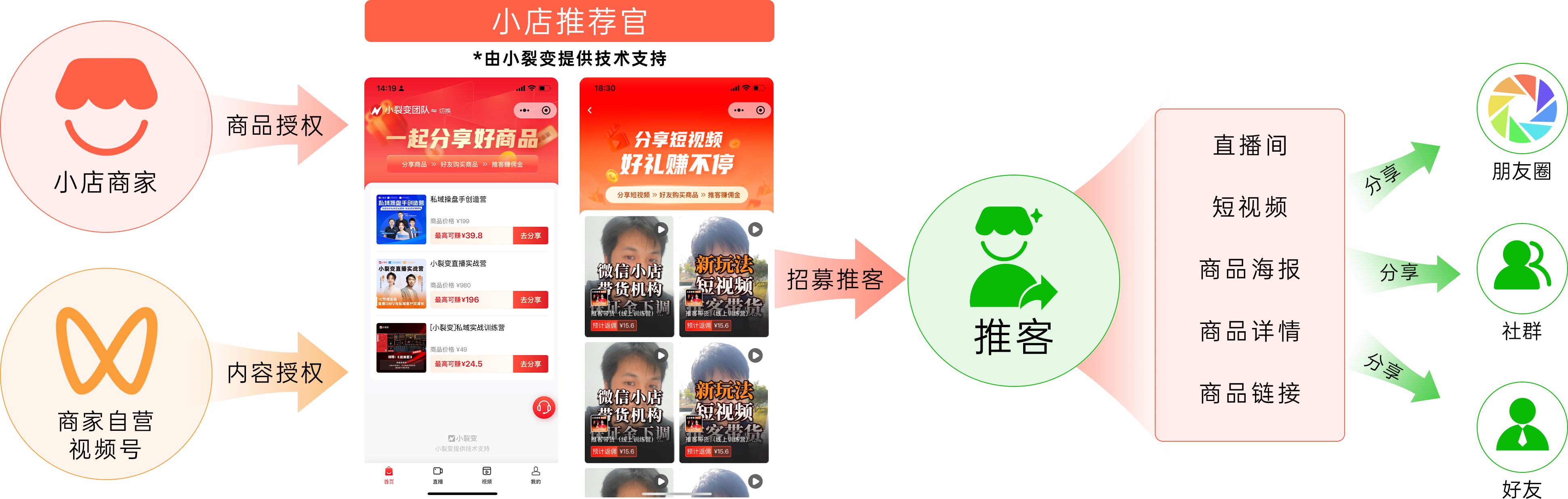 xiaodian-view-01